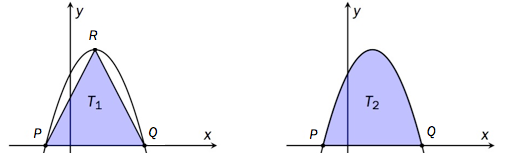 Grafen til f skjærer x-aksen i punktene P og Q. T1 er arealet til trekant PQR, og T2 er arealet mellom grafen til f og x-aksen.